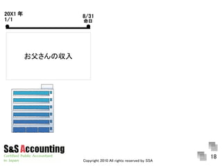 20X1 年             8/31
1/1                命日




         お父さんの収入




                                                               18
                   Copyright 2010 All rights reserved by SSA
 