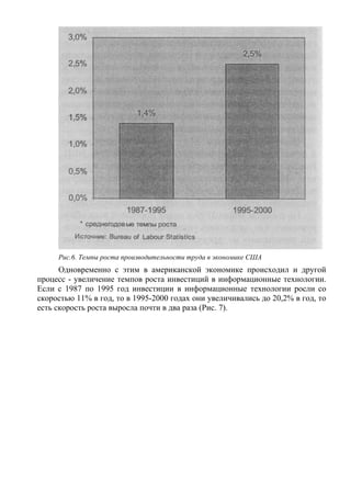 Рис.6. Темпы роста производительности труда в экономике США
      Одновременно с этим в американской экономике происходил и другой
процесс - увеличение темпов роста инвестиций в информационные технологии.
Если с 1987 по 1995 год инвестиции в информационные технологии росли со
скоростью 11% в год, то в 1995-2000 годах они увеличивались до 20,2% в год, то
есть скорость роста выросла почти в два раза (Рис. 7).
 