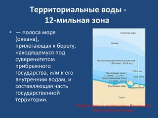 Территориальные воды -  12-мильная зона   —  полоса моря (океана), прилегающая к берегу, находящемуся под суверенитетом прибрежного государства, или к его внутренним водам, и составляющая часть государственной территории. Морские зоны в соответствии с Конвенцией ООН по морскому праву. 