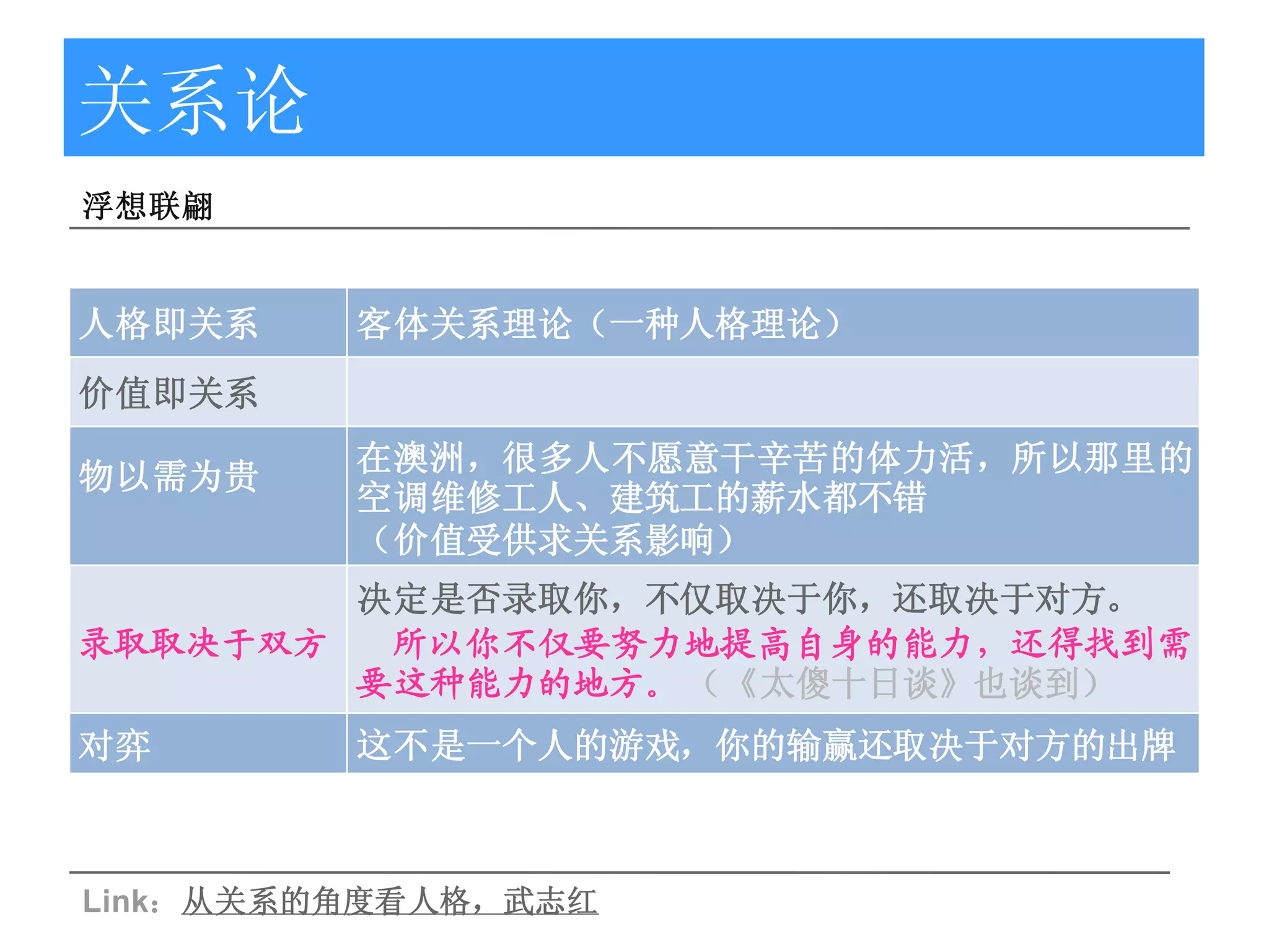 关系论
浮想联翩


人格即关系    客体关系理论（一种人格理论）
价值即关系
         在澳洲，很多人不愿意干辛苦的体力活，所以那里的
物以需为贵
         空调维修工人、建筑工的薪水都不错
         （价值受供求关系影响）
        决定是否录取你，不仅取决于你，还取决于对方。
录取取决于双方  所以你不仅要努力地提高自身的能力，还得找到需
        要这种能力的地方。 （《太傻十日谈》也谈到）
对弈       这不是一个人的游戏，你的输赢还取决于对方的出牌



Link：从关系的角度看人格，武志红
 