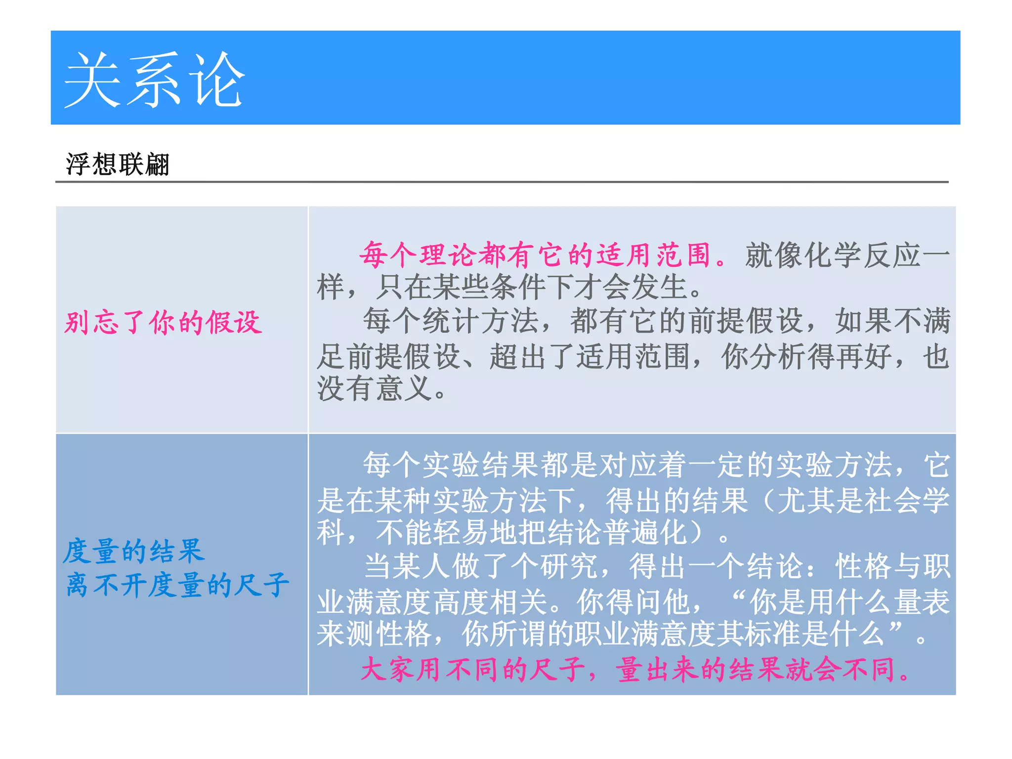 关系论
浮想联翩


           每个理论都有它的适用范围。就像化学反应一
          样，只在某些条件下才会发生。
别忘了你的假设     每个统计方法，都有它的前提假设，如果不满
          足前提假设、超出了适用范围，你分析得再好，也
          没有意义。

           每个实验结果都是对应着一定的实验方法，它
         是在某种实验方法下，得出的结果（尤其是社会学
         科，不能轻易地把结论普遍化）。
度量的结果
           当某人做了个研究，得出一个结论：性格与职
离不开度量的尺子
         业满意度高度相关。你得问他，“你是用什么量表
         来测性格，你所谓的职业满意度其标准是什么”。
          大家用不同的尺子，量出来的结果就会不同。
 