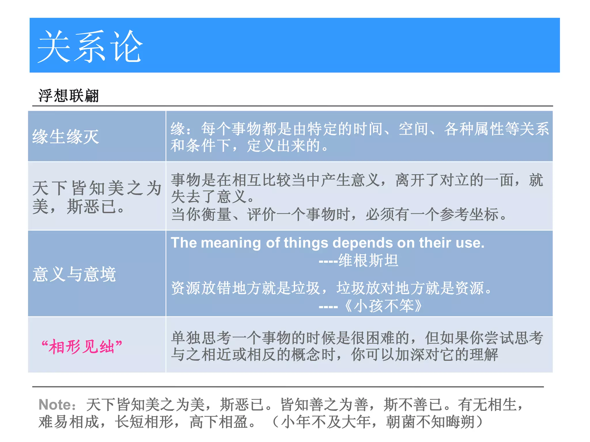 关系论
浮想联翩

          缘：每个事物都是由特定的时间、空间、各种属性等关系
缘生缘灭      和条件下，定义出来的。

          事物是在相互比较当中产生意义，离开了对立的一面，就
天 下 皆 知 美 之 为 失去了意义。
美，斯恶已。        当你衡量、评价一个事物时，必须有一个参考坐标。
          The meaning of things depends on their use.
                              ----维根斯坦
意义与意境
          资源放错地方就是垃圾，垃圾放对地方就是资源。
                    ----《小孩不笨》

          单独思考一个事物的时候是很困难的，但如果你尝试思考
“相形见绌”    与之相近或相反的概念时，你可以加深对它的理解


Note：天下皆知美之为美，斯恶已。皆知善之为善，斯不善已。有无相生，
难易相成，长短相形，高下相盈。 （小年不及大年，朝菌不知晦朔）
 