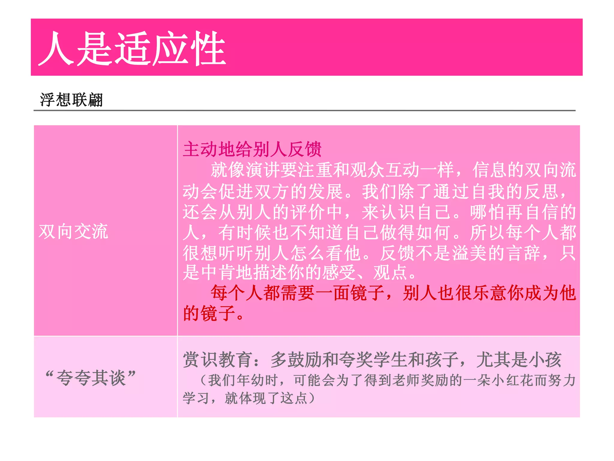 人是适应性
浮想联翩


         主动地给别人反馈
           就像演讲要注重和观众互动一样，信息的双向流
         动会促进双方的发展。我们除了通过自我的反思，
         还会从别人的评价中，来认识自己。哪怕再自信的
双向交流     人，有时候也不知道自己做得如何。所以每个人都
         很想听听别人怎么看他。反馈不是溢美的言辞，只
         是中肯地描述你的感受、观点。
           每个人都需要一面镜子，别人也很乐意你成为他
         的镜子。

         赏识教育：多鼓励和夸奖学生和孩子，尤其是小孩
“夸夸其谈”    （我们年幼时，可能会为了得到老师奖励的一朵小红花而努力
         学习，就体现了这点）
 