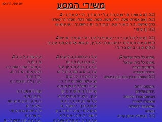 משירי המסע יום שני ,  ה '  ניסן ♫   אחינו כל בית ישראל , אחינו כל בית ישראל , הנתונים בצרה , בצרה ובשביה , העומדים בין בים ובין ביבשה  [ X2 ] המקום ירחם , ירחם עליהם , ויוציאם מצרה לרווחה ומאפלה לאורה ומשעבוד לגאולה , השתא בעגלא ובזמן קריב . [ X2 ] ♫   תְּפִלָּה לְעָנִי כִי יַעֲטֹף וְלִפְנֵי ה '  יִשְׁפֹּךְ שִׂיחוֹ : [ X2 ] ה '  שִׁמְעָה תְפִלָּתִי וְשַׁוְעָתִי אֵלֶיךָ תָבוֹא :  אַל תַּסְתֵּר פָּנֶיךָ מִמֶּנִּי בְּיוֹם צַר לִי  [ X2 ] ♫   כָּל עוֹד בַּלֵּבָב פְּנִימָה נֶפֶשׁ יְהוּדִי הוֹמִיָּה , וּלְפַאֲתֵי מִזְרָח ,  קָדִימָה , עַיִן לְצִיּוֹן צוֹפִיָּה , עוֹד לֹא אָבְדָה תִּקְוָתֵנוּ , הַתִּקְוָה בַּת שְׁנוֹת אַלְפַּיִם , לִהְיוֹת עַם חָפְשִׁי בְּאַרְצֵנוּ , אֶרֶץ צִיּוֹן וִירוּשָׁלַיִם . ♫   אִם אָמַרְתִּי מָטָה רַגְלִי חַסְדְּךָ ה '  יִסְעָדֵנִי : [ X2 ] אם אמרתי מטה רגלי ,  מטה ,  מטה ,  מטה רגלי ,  חסדך ה '  יסעדני : [ X2 ] ברב שרעפי ,  בְּרֹב שַׂרְעַפַּי בְּקִרְבִּי תַּנְחוּמֶיךָ יְשַׁעַשְׁעוּ נַפְשִׁי : [ X2 ] ♫   עַל נַהֲרוֹת בָּבֶל שָׁם יָשַׁבְנוּ גַּם בָּכִינוּ בְּזָכְרֵנוּ אֶת צִיּוֹן :  עַל עֲרָבִים בְּתוֹכָהּ תָּלִינוּ כִּנֹּרוֹתֵינוּ :  כִּי שָׁם שְׁאֵלוּנוּ שׁוֹבֵינוּ דִּבְרֵי שִׁיר וְתוֹלָלֵינוּ שִׂמְחָה שִׁירוּ לָנוּ מִשִּׁיר צִיּוֹן :  אֵיךְ נָשִׁיר אֶת שִׁיר ה '  עַל אַדְמַת נֵכָר :  אִם אֶשְׁכָּחֵךְ יְרוּשָׁלִָם תִּשְׁכַּח יְמִינִי :  תִּדְבַּק לְשׁוֹנִי לְחִכִּי אִם לֹא אֶזְכְּרֵכִי אִם לֹא אַעֲלֶה אֶת יְרוּשָׁלִַם עַל רֹאשׁ שִׂמְחָתִי : 