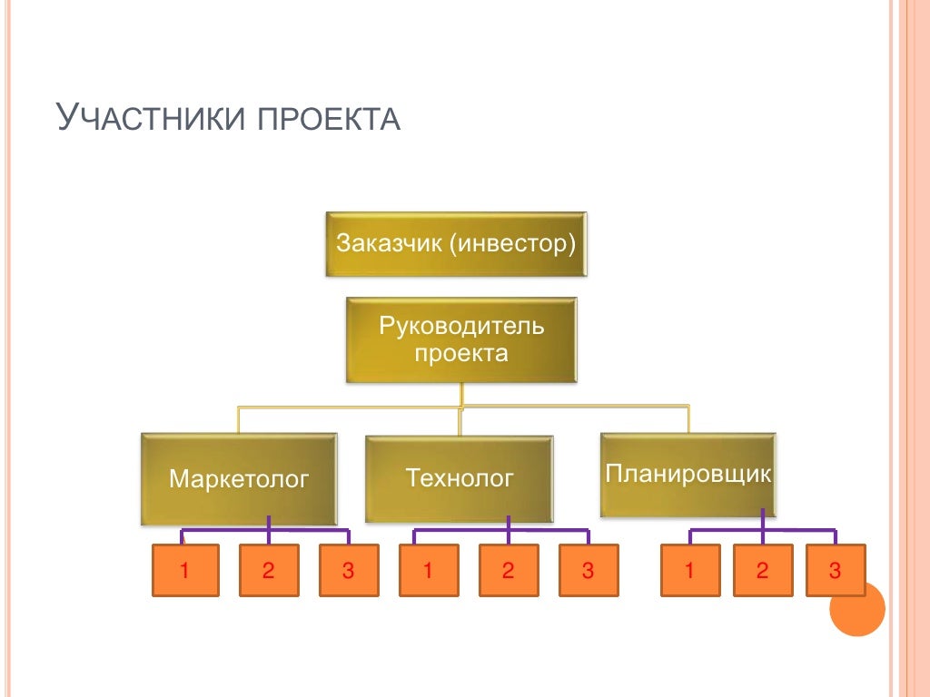 Синергичными проектами являются проекты которые