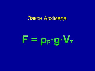 Закон Архімеда 