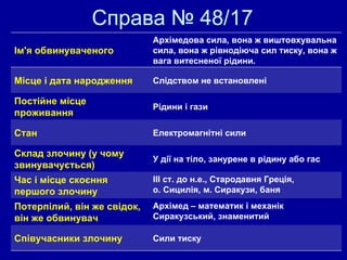 Справа № 48/17 Ім'я обвинуваченого Архімедова сила, вона ж виштовхувальна сила, вона ж рівнодіюча сил тиску, вона ж вага витесненої рідини. Місце і дата народження Слідством не встановлені Постійне місце проживання Рідини і гази Стан Електромагнітні сили Склад злочину (у чому звинувачується) У дії на тіло, занурене в рідину або гас Час і місце скоєння першого злочину ІІІ ст. до н.е., Стародавня Греція,  о. Сицилія, м. Сиракузи, баня Потерпілий, він же свідок, він же обвинувач Архімед – математик і механік Сиракузський, знаменитий Співучасники злочину Сили тиску 