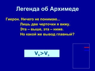 Легенда об Архимеде Гиерон. Ничего не понимаю...  Лишь две черточки я вижу.  Эта – выше, эта – ниже.  Но какой же вывод главный?  V k >V з 