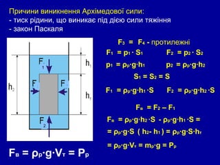 Причини виникнення Архімедової сили: - тиск рідини, що виникає під дією сили тяжіння - закон Паскаля F в   =  F 2  –  F 1   F 3   = F 1   = р 1  · S 1 F 4  -  протилежні   F 2   = р 2  · S 2 р 1  =  ρ р ·g·h 1 р 2  =  ρ р ·g·h 2 F 1   =  ρ р ·g·h 1  ·S F 2   =  ρ р ·g·h 2   ·S F в   =  ρ р ·g·h 2   ·S   -  ρ р ·g·h 1  ·S =  =  ρ р ·g·S   ( h 2 - h 1  ) =  ρ р ·g·S·h т   =  ρ р ·g·V т  =  m р ·g = P p S 1  =  S 2  =  S   F в  =  ρ р ·g·V т  =  P р 1 2 3 4 