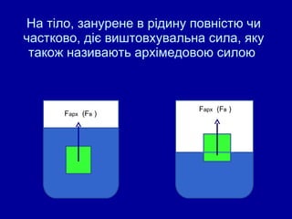 На тіло, занурене в рідину повністю чи частково, діє виштовхувальна сила, яку також називають архімедовою силою  F арх   (F в  ) F арх   (F в  ) 
