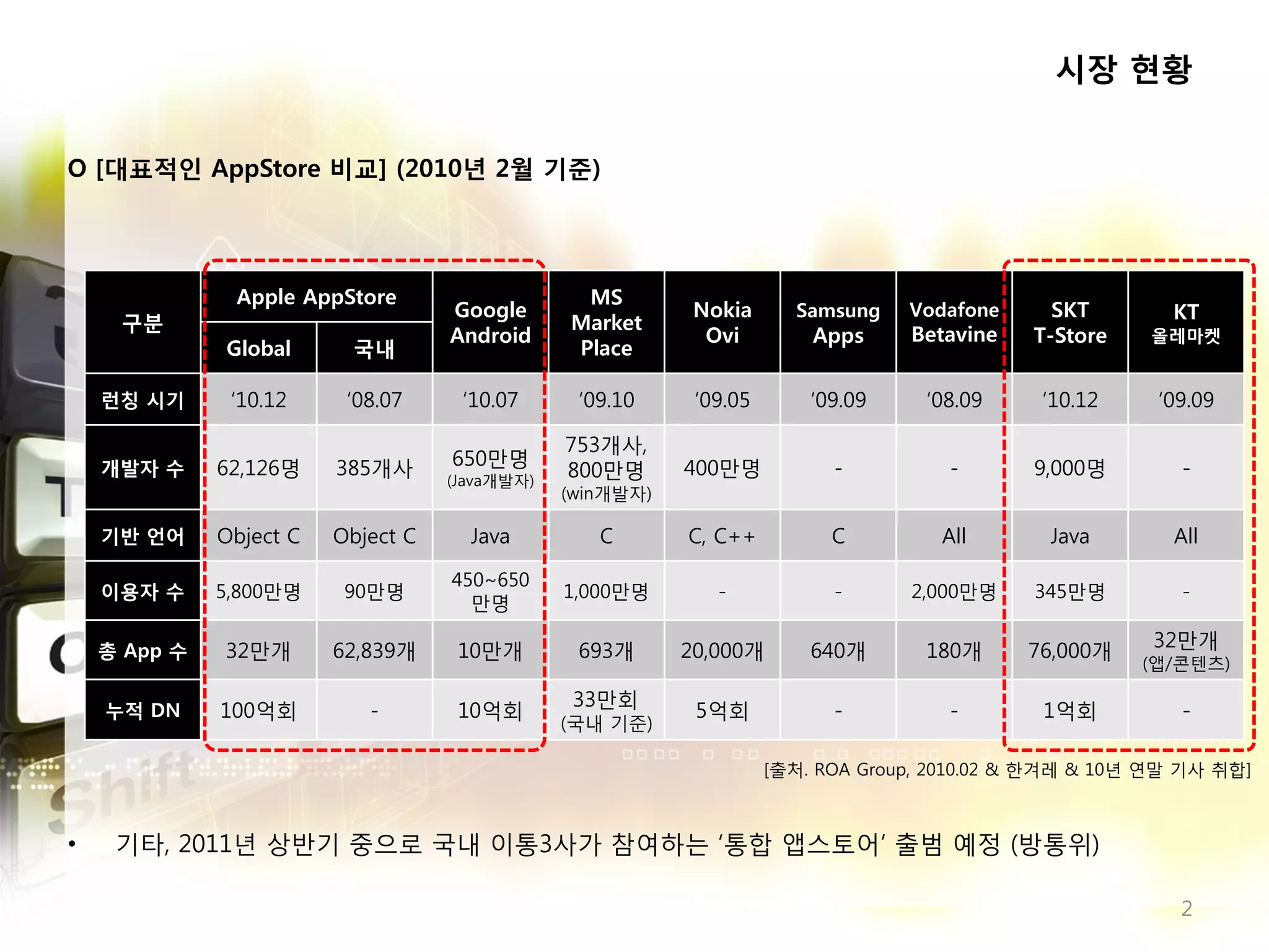 시장 분석 ppt (99) 사진