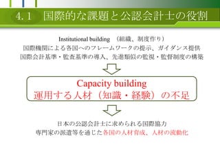 4.1HĤn}ȹJӋʿ۸Institutional building(Mƶ)HCvˤؤΥե``ʾṩHӋ?O˻ʤΌ롢MƤαOҕ?OƶȤΘBձιJӋʿHfTҤǲȤͨ˲ɡ˲ĤӻCapacity building\ä˲ģ֪R?UYβ