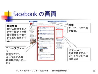 facebook λ ˥`ե` Ѵեک`ʤɤƤ  ``ɤǰǗ ꥯ ѴՈ䥰`?٥Ȥؤдʤ  Է֤vB륢ƥӥƥťå`ʤɤαʾ 