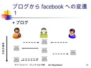 ֥ facebook ؤΉw ֥ rg 