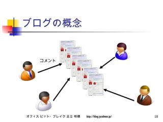 ブログの概念 コメント 