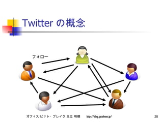 Twitterの概念 フォロー 