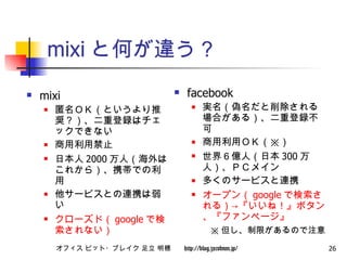 mixi と何が違う？ mixi 匿名ＯＫ（というより推奨？）、二重登録はチェックできない 商用利用禁止 日本人 2000 万人（海外はこれから）、携帯での利用 他サービスとの連携は弱い クローズド（ google で検索されない） facebook 実名（偽名だと削除される場合がある）、二重登録不可 商用利用ＯＫ（※） 世界６億人（日本 300 万人）、ＰＣメイン 多くのサービスと連携 オープン（ google で検索される）->『いいね！』ボタン、『ファンページ』 ※ 但し、制限があるので注意 
