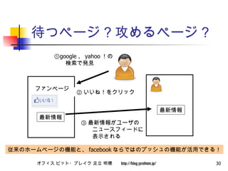 待つページ？攻めるページ？ ファンページ ① google 、 yahoo ！の 　　検索で発見 ② いいね！をクリック ③ 最新情報がユーザの 　　ニュースフィードに 　　表示される 最新情報 従来のホームページの機能と、 facebook ならではのプッシュの機能が活用できる！ 最新情報 