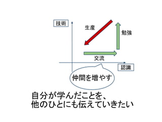 自分が学んだことを、
他のひとにも伝えていきたい
 