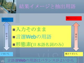 結果イメージと抽出用語働きにくい面白い結果が連想が入力そのまま言選Webの用語形態素(日本語名詞のみ）いまいち働きすぎかも言語選Webの用語はバランスがよいかも