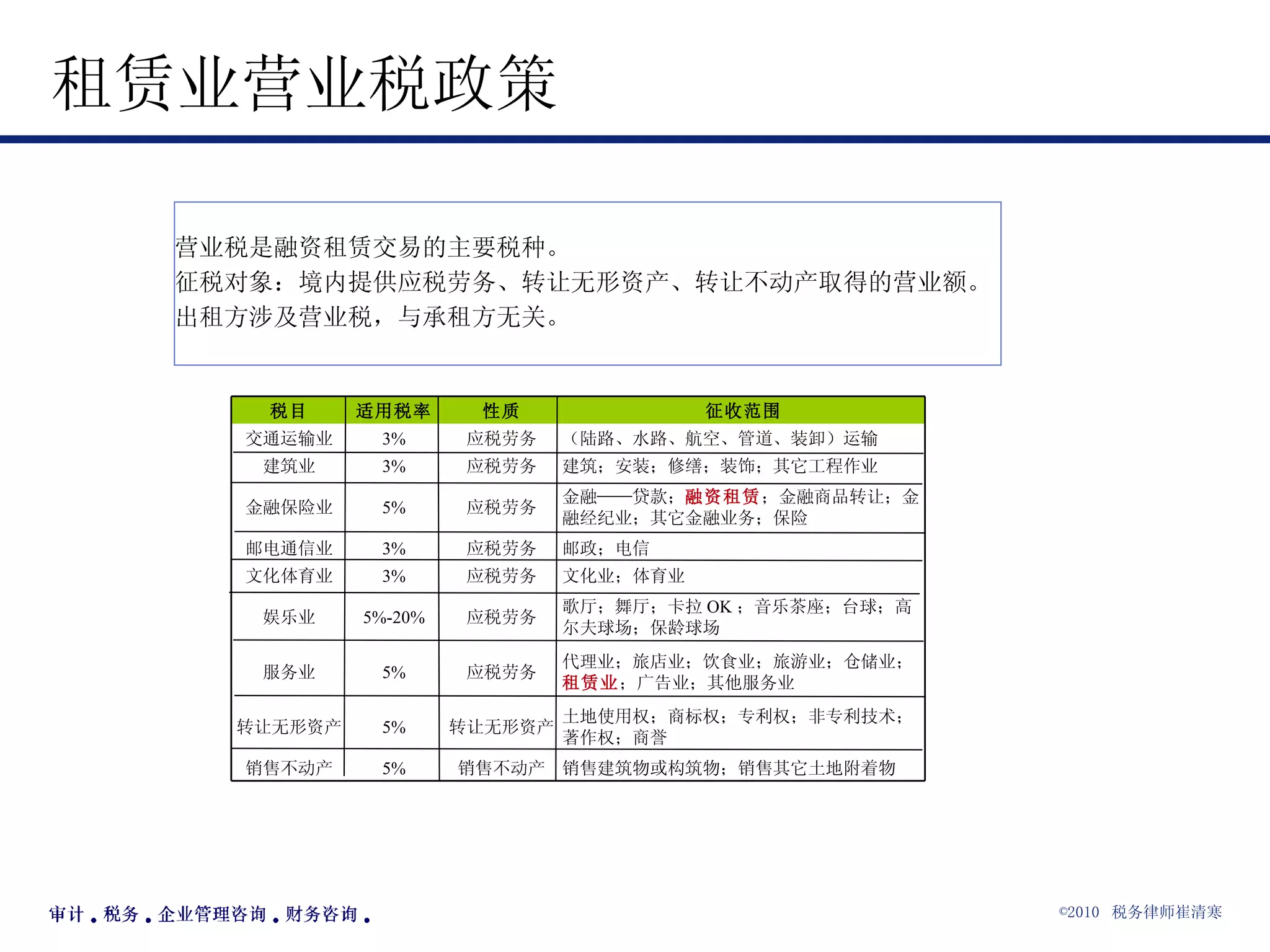 租赁业营业税政策 营业税是融资租赁交易的主要税种。 征税对象：境内提供应税劳务、转让无形资产、转让不动产取得的营业额。 出租方涉及营业税，与承租方无关。 销售建筑物或构筑物；销售其它土地附着物 销售不动产 5% 销售不动产 土地使用权；商标权；专利权；非专利技术；著作权；商誉 转让无形资产 5% 转让无形资产 代理业；旅店业；饮食业；旅游业；仓储业； 租赁业 ；广告业；其他服务业 应税劳务 5% 服务业 歌厅；舞厅；卡拉 OK ；音乐茶座；台球；高尔夫球场；保龄球场 应税劳务 5%-20% 娱乐业 文化业；体育业 应税劳务 3% 文化体育业 邮政；电信 应税劳务 3% 邮电通信业 金融——贷款； 融资租赁 ；金融商品转让；金融经纪业；其它金融业务；保险 应税劳务 5% 金融保险业 建筑；安装；修缮；装饰；其它工程作业 应税劳务 3% 建筑业 （陆路、水路、航空、管道、装卸）运输 应税劳务 3% 交通运输业 征收范围 性质 适用税率 税目 