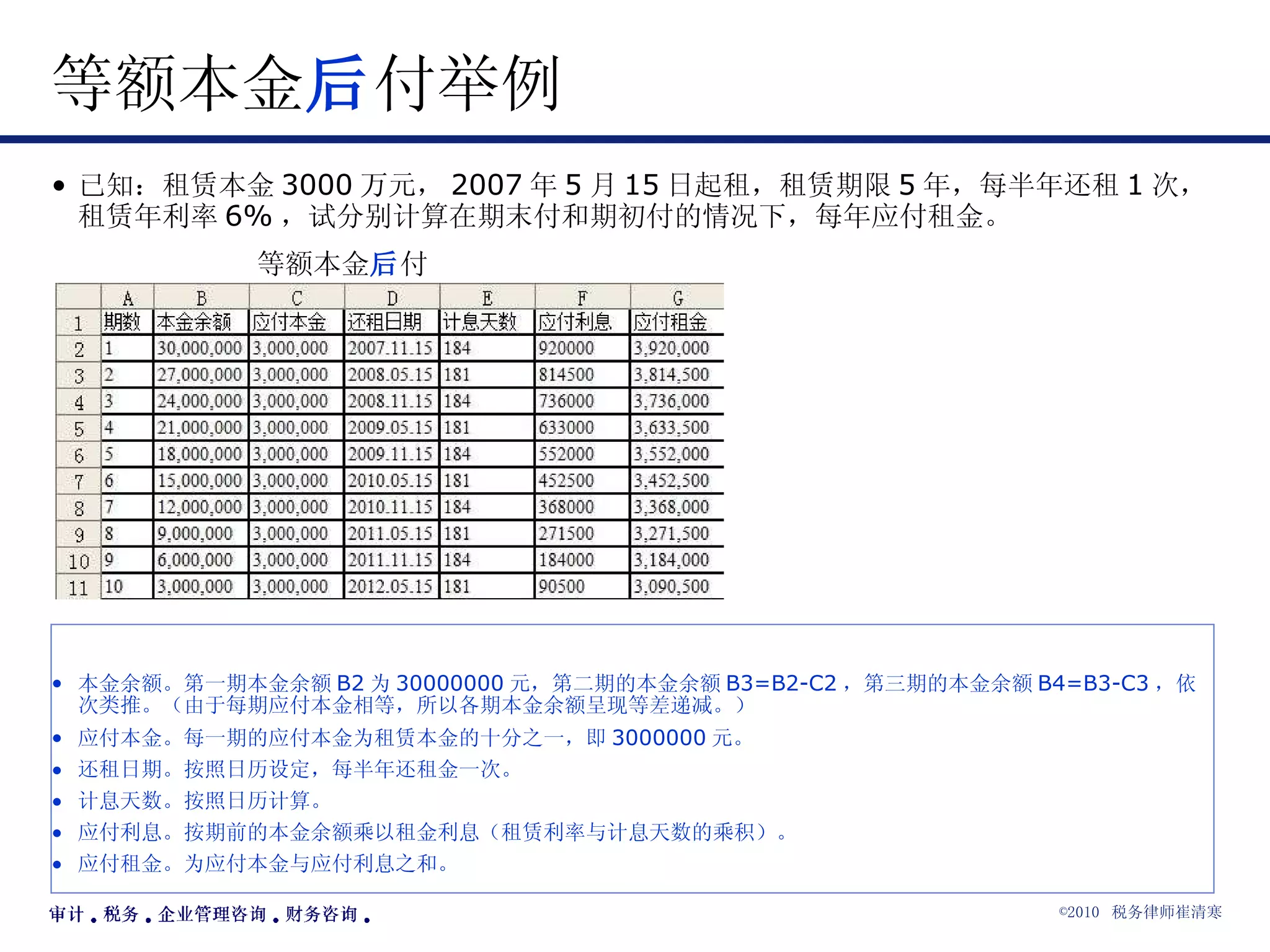等额本金 后 付举例 已知：租赁本金 3000 万元， 2007 年 5 月 15 日起租，租赁期限 5 年，每半年还租 1 次，租赁年利率 6% ，试分别计算在期末付和期初付的情况下，每年应付租金。 等额本金 后 付 本金余额。第一期本金余额 B2 为 30000000 元，第二期的本金余额 B3=B2-C2 ，第三期的本金余额 B4=B3-C3 ，依次类推。（由于每期应付本金相等，所以各期本金余额呈现等差递减。） 应付本金。每一期的应付本金为租赁本金的十分之一，即 3000000 元。 还租日期。按照日历设定，每半年还租金一次。 计息天数。按照日历计算。 应付利息。按期前的本金余额乘以租金利息（租赁利率与计息天数的乘积）。 应付租金。为应付本金与应付利息之和。 