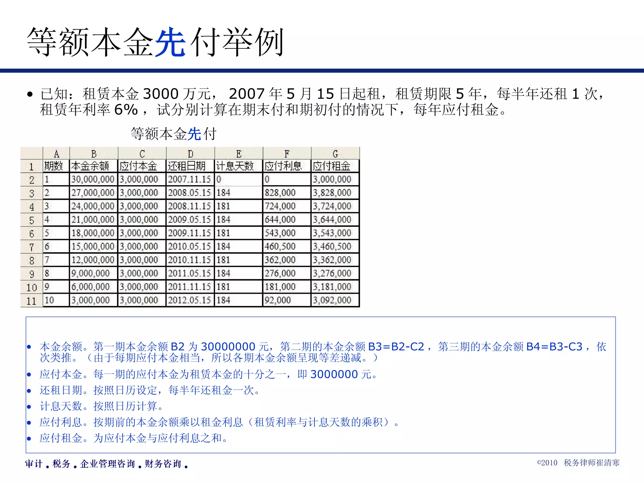 等额本金 先 付举例 已知：租赁本金 3000 万元， 2007 年 5 月 15 日起租，租赁期限 5 年，每半年还租 1 次，租赁年利率 6% ，试分别计算在期末付和期初付的情况下，每年应付租金。 等额本金 先 付 本金余额。第一期本金余额 B2 为 30000000 元，第二期的本金余额 B3=B2-C2 ，第三期的本金余额 B4=B3-C3 ，依次类推。（由于每期应付本金相当，所以各期本金余额呈现等差递减。） 应付本金。每一期的应付本金为租赁本金的十分之一，即 3000000 元。 还租日期。按照日历设定，每半年还租金一次。 计息天数。按照日历计算。 应付利息。按期前的本金余额乘以租金利息（租赁利率与计息天数的乘积）。 应付租金。为应付本金与应付利息之和。 
