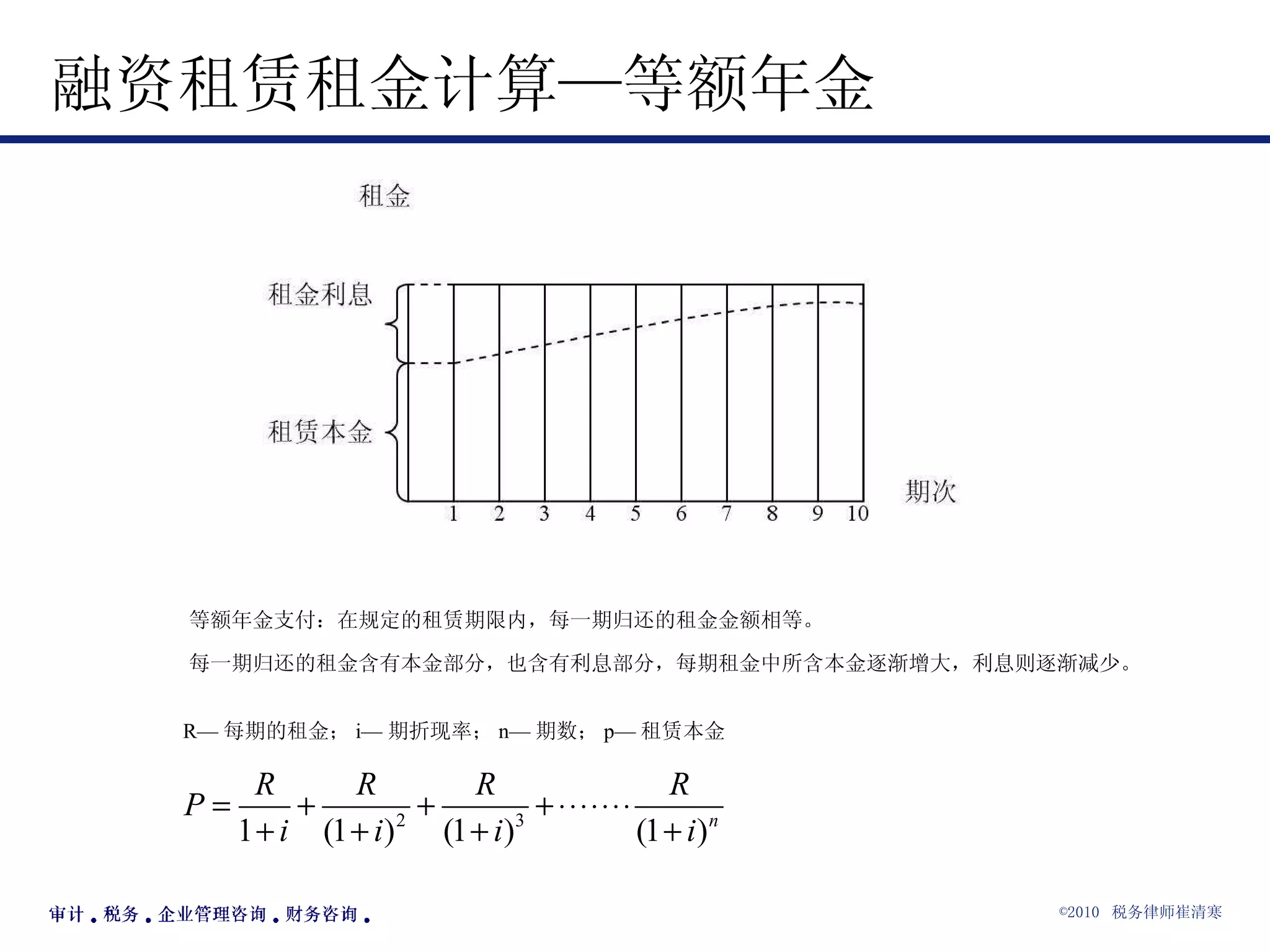 融资租赁租金计算—等额年金 等额年金支付：在规定的租赁期限内，每一期归还的租金金额相等。 每一期归还的租金含有本金部分，也含有利息部分，每期租金中所含本金逐渐增大，利息则逐渐减少。 R— 每期的租金； i— 期折现率； n— 期数； p— 租赁本金 