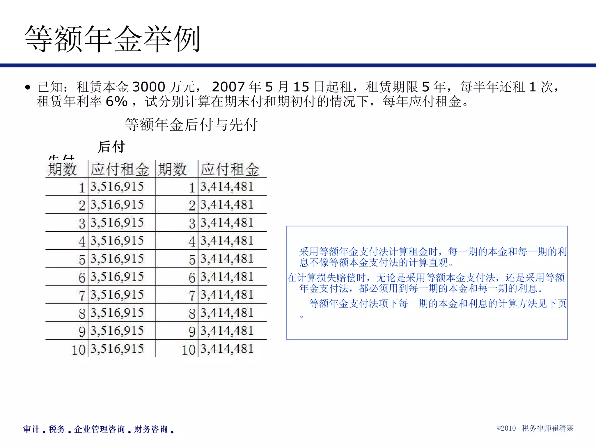 等额年金举例 已知：租赁本金 3000 万元， 2007 年 5 月 15 日起租，租赁期限 5 年，每半年还租 1 次，租赁年利率 6% ，试分别计算在期末付和期初付的情况下，每年应付租金。 等额年金后付与先付 后付  先付 采用等额年金支付法计算租金时，每一期的本金和每一期的利息不像等额本金支付法的计算直观。 在计算损失赔偿时，无论是采用等额本金支付法，还是采用等额年金支付法，都必须用到每一期的本金和每一期的利息。 等额年金支付法项下每一期的本金和利息的计算方法见下页。 