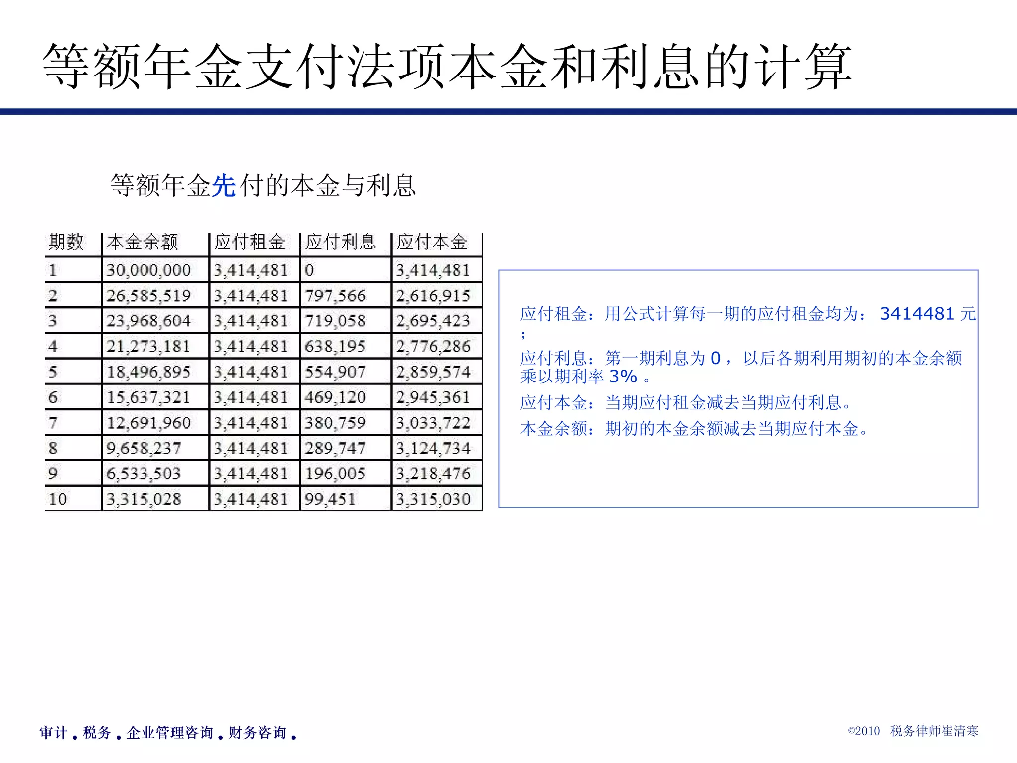 等额年金支付法项本金和利息的计算 等额年金 先 付的本金与利息 应付租金：用公式计算每一期的应付租金均为： 3414481 元； 应付利息：第一期利息为 0 ，以后各期利用期初的本金余额乘以期利率 3% 。 应付本金：当期应付租金减去当期应付利息。 本金余额：期初的本金余额减去当期应付本金。 
