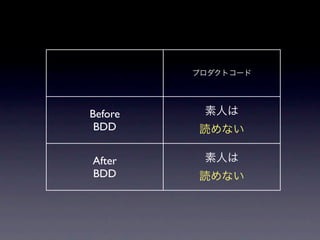 Before
 BDD


After
BDD
 