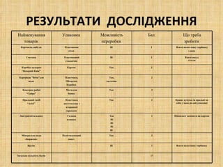 Кутя з пшеничної крупи