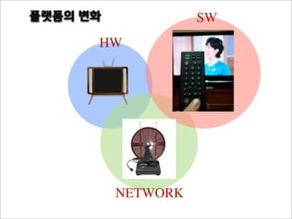 플랫폼의 변화             SW
      HW




          NETWORK
 