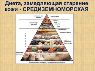 Диета, замедляющая старение кожи - СРЕДИЗЕМНОМОРСКАЯ 