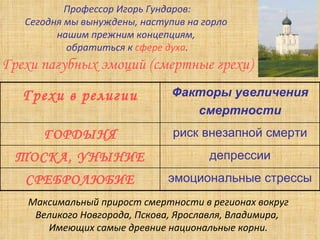 Профессор Игорь Гундаров: Сегодня мы вынуждены, наступив на горло  нашим прежним концепциям,  обратиться к  сфере духа . Грехи пагубных эмоций (смертные грехи) Максимальный прирост смертности в регионах вокруг Великого Новгорода, Пскова, Ярославля, Владимира,  Имеющих самые древние национальные корни. Грехи в религии Факторы увеличения смертности ГОРДЫНЯ риск внезапной смерти ТОСКА, УНЫНИЕ депрессии СРЕБРОЛЮБИЕ эмоциональные стрессы 