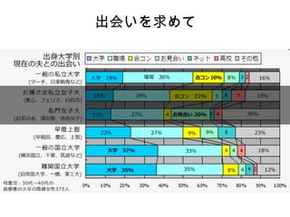 出会いを求めて 