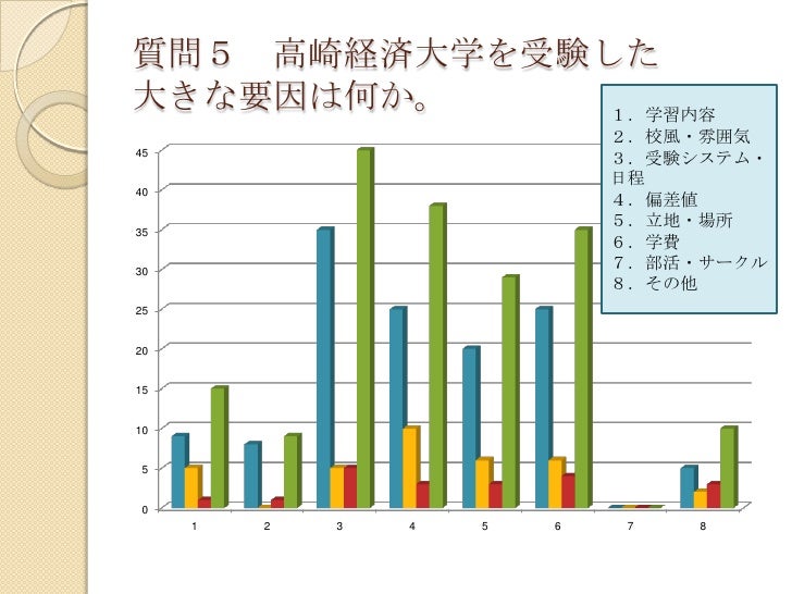 高崎経済大学の受験 高崎経済大学の受験
