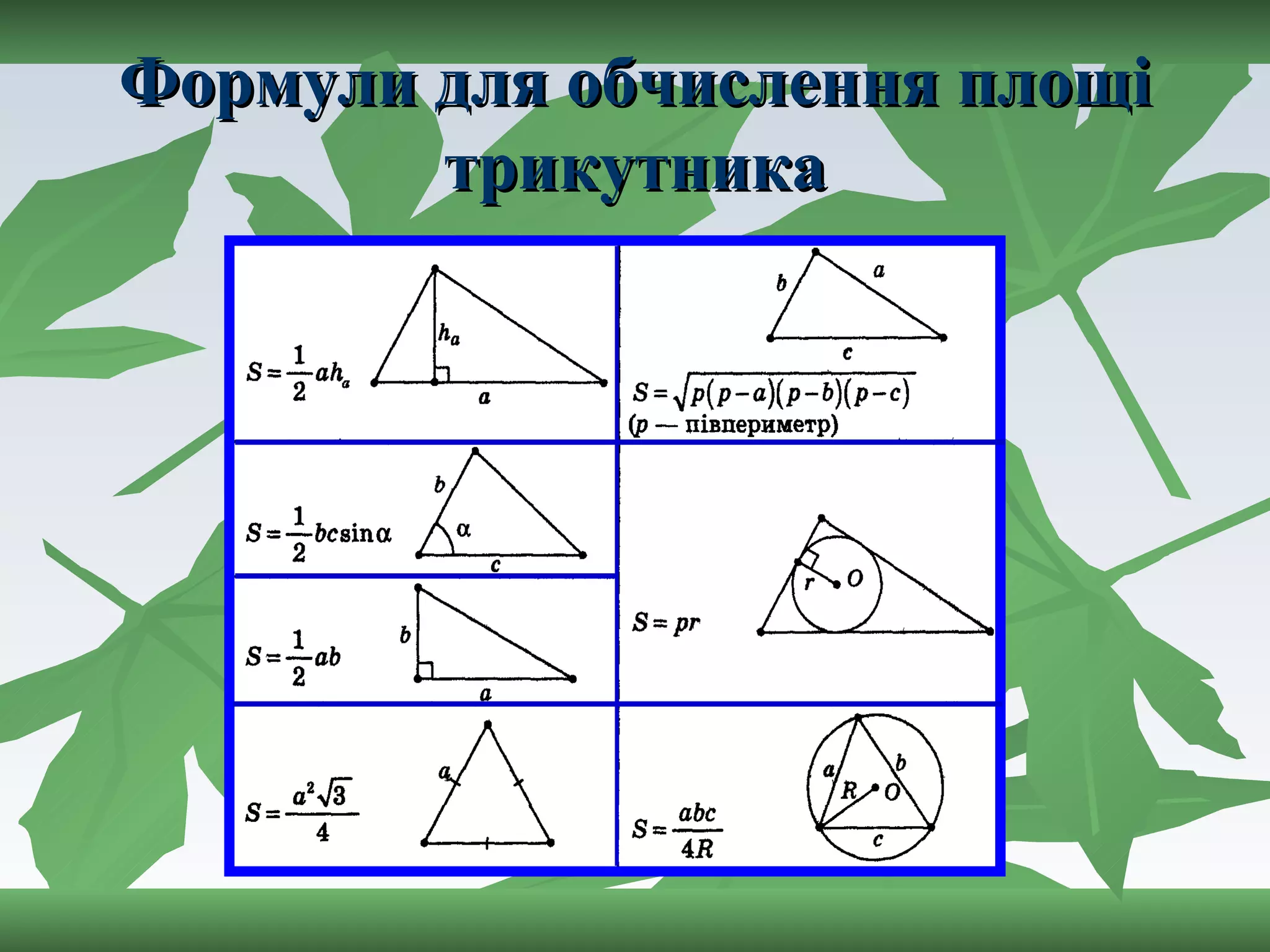 Формули для обчислення площі трикутника 