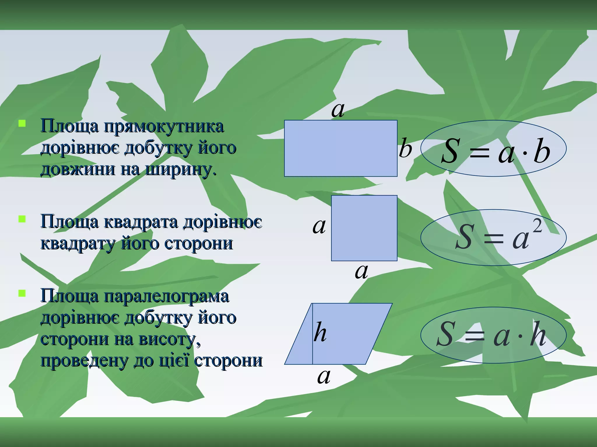 Площа прямокутника дорівнює добутку його довжини на ширину. Площа квадрата дорівнює квадрату його сторони Площа паралелограма дорівнює добутку його сторони на висоту, проведену до цієї сторони 