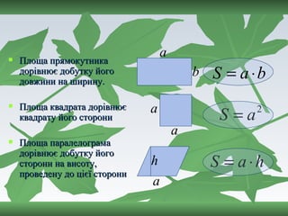 Актуалізація знань учнів по темі "Площі фігур" | PPT