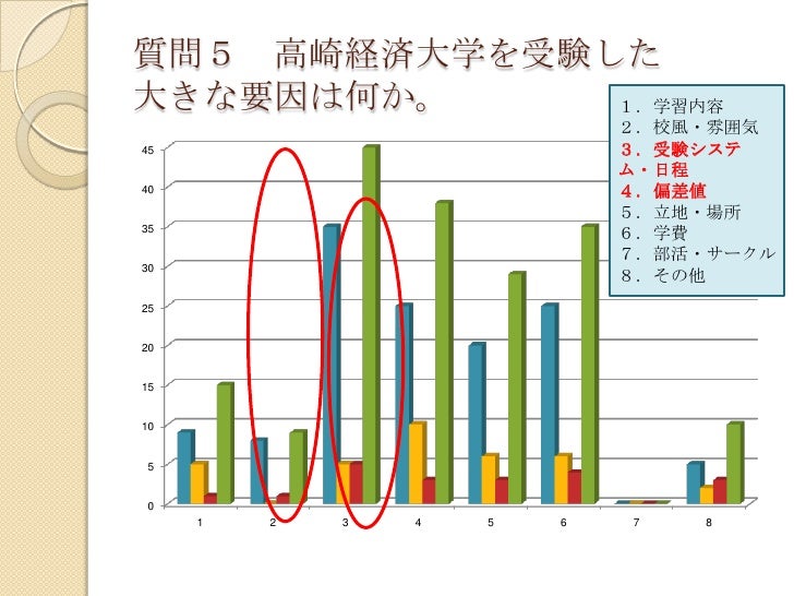 高崎経済大学の受験