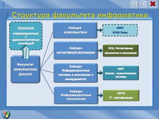 Структура факультета информатикиПроект