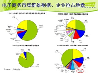 电子商务市场群雄割据、企业抢占地盘




Source：艾瑞咨询
 