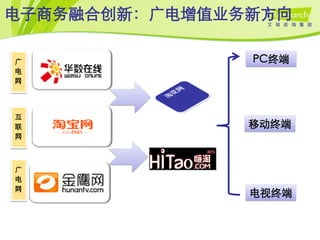 电子商务融合创新：广电增值业务新方向

广              PC终端
电
网




互
联              移动终端
网



广
电
网
               电视终端
 