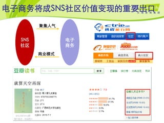 电子商务将成SNS社区价值变现的重要出口
        聚集人气


  SNS          电子
  社区           商务
        商业模式
 