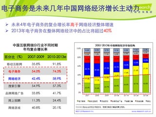 电子商务是未来几年中国网络经济增长主动力

 未来4年电子商务的复合增长率高于网络经济整体增速
 2013年电子商务在整体网络经济中的占比将超过40%


   中国互联网细分行业不同时期
      年均复合增长率

百分比（%） 2007-2009 2010-2013e

 移动互联网     35.8%     91.8%

 电子商务      54.0%     74.3%

 网络经济      42.4%     58.9%

 搜索引擎      54.9%     57.3%

品牌网络广告     33.8%     41.7%

 网上招聘      11.3%     24.4%

 网络游戏      40.8%     20.1%
 