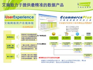 艾瑞致力于提供最精准的数据产品
 