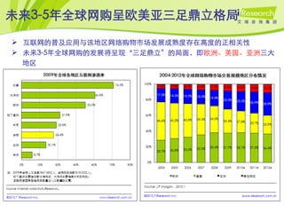 未来3-5年全球网购呈欧美亚三足鼎立格局

 互联网的普及应用与该地区网络购物市场发展成熟度存在高度的正相关性
 未来3-5年全球网购的发展将呈现“三足鼎立”的局面，即欧洲、美国、亚洲三大
  地区
 