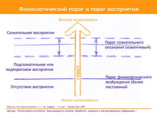 Физиологический порог и порог восприятия
                                                      Высокая интенсивность


Сознательное восприятие

                                                                                     Порог сознательного
                                                                                     опознания (изменчивый)



    Подсознательное или


                                                                        СТИМУЛ
подпороговое восприятие
                                                                                     Порог физиологического
                                                                                     возбуждения (более
    Отсутствие восприятия                                                            постоянный


                                                         Низкая интенсивность
*Взято из «Что такое психология», т.1 / Ж. Годфруа. — 3-е изд. — Москва: Мир, 2009

Доклад: «Когнитивная психология. Закономерности приёма, обработки, хранения и воспроизведения информации.»
 