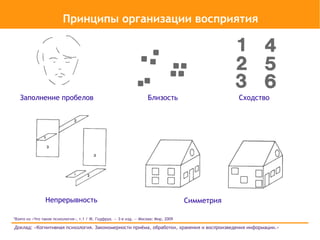 Принципы организации восприятия




   Заполнение пробелов                                               Близость                    Сходство




                Непрерывность                                                        Симметрия

*Взято из «Что такое психология», т.1 / Ж. Годфруа. — 3-е изд. — Москва: Мир, 2009

Доклад: «Когнитивная психология. Закономерности приёма, обработки, хранения и воспроизведения информации.»
 